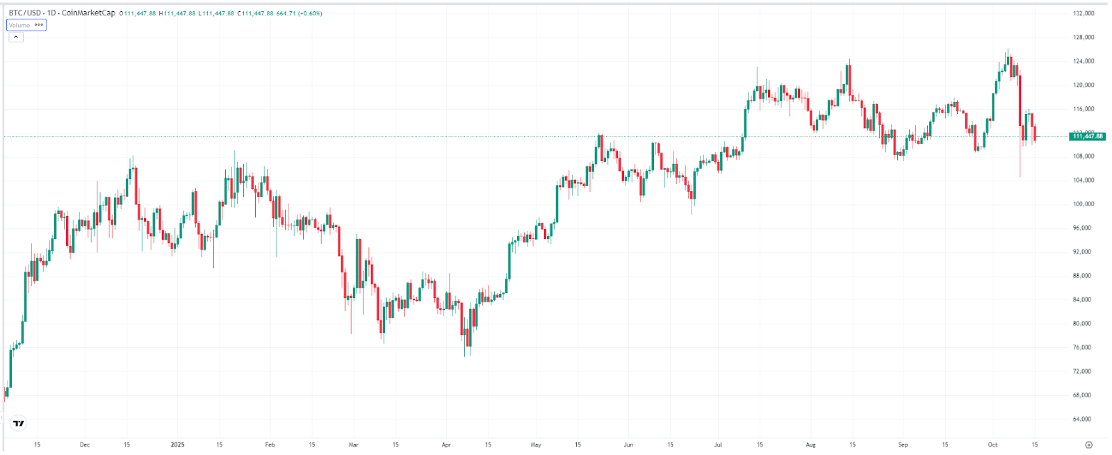 btc-government-crypto-bitcoin