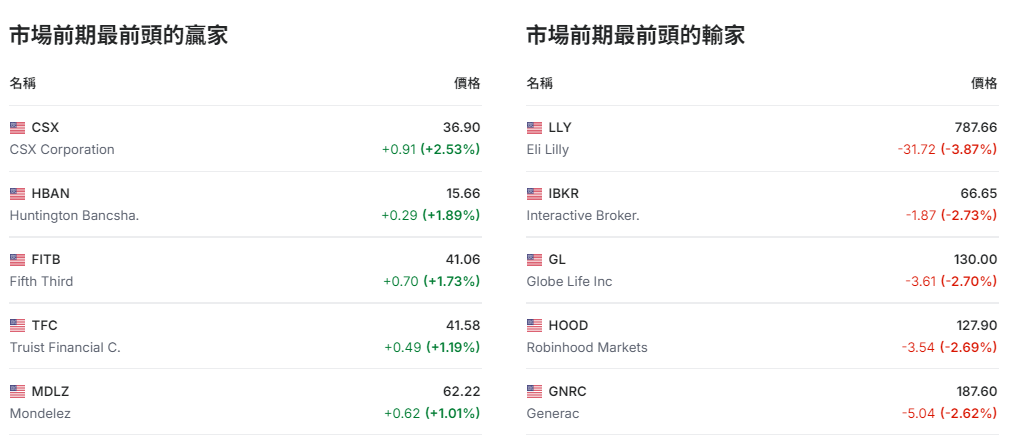 bac-gs-btc-bcs-lly-eth