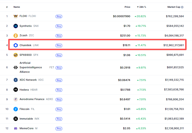 chainlink-whales-link