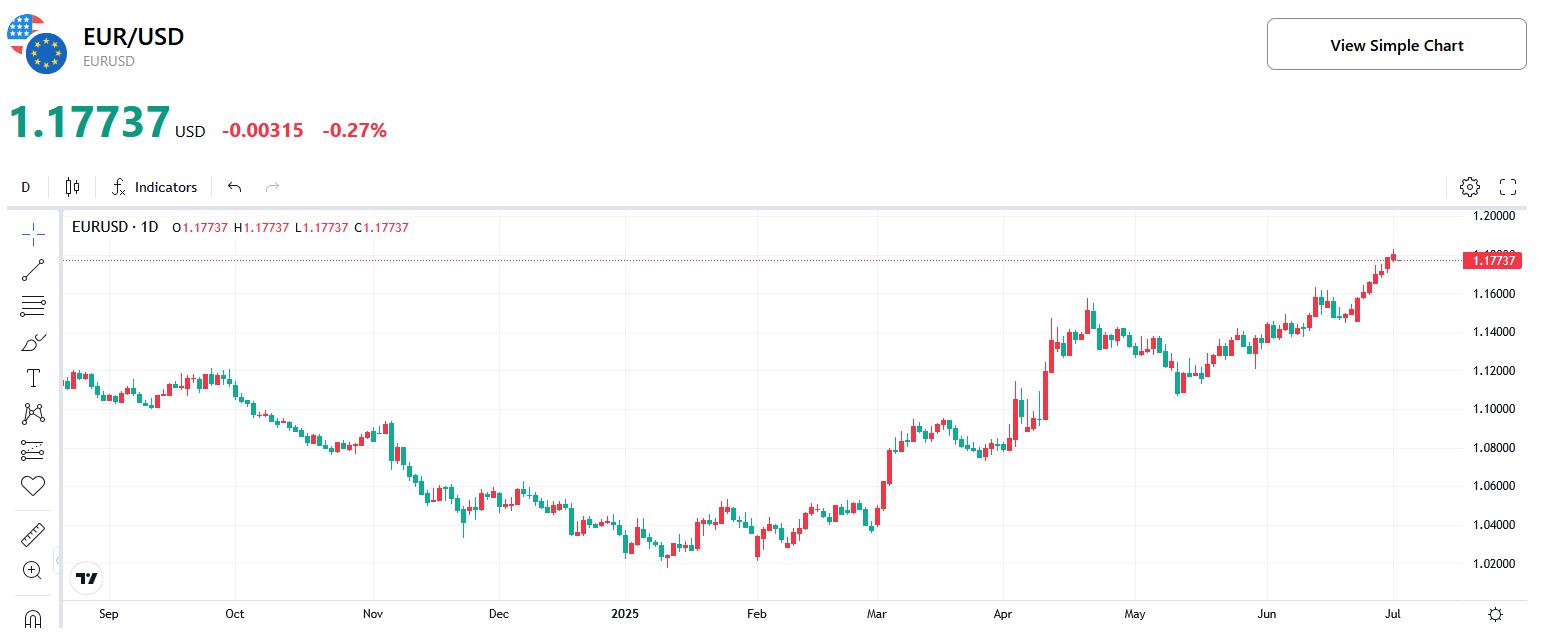 eur-usd-chart