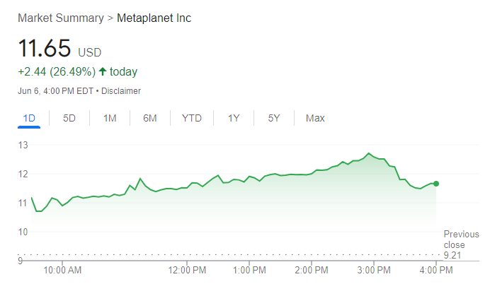Metaplanet Stock Chart – Source: Google.