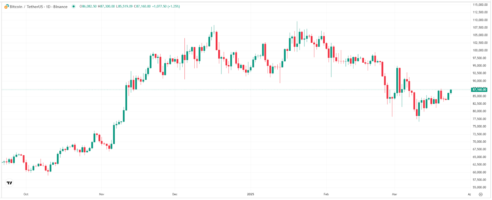 Bitcoin Price Chart,
