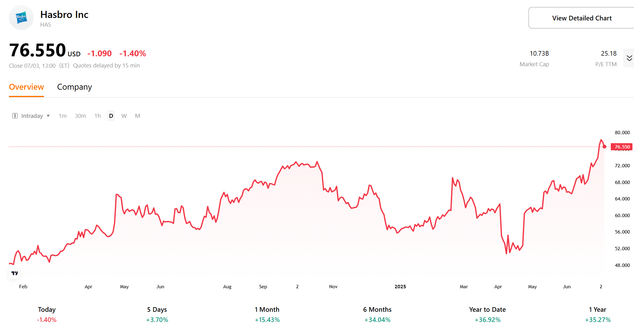(has-stock-price-chart)