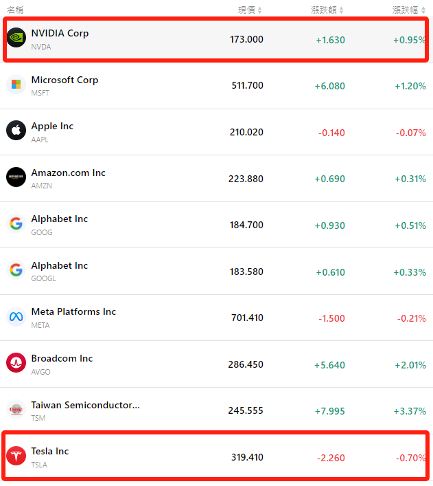 tsla-nvda-aapl-goog-meta-msft-meta