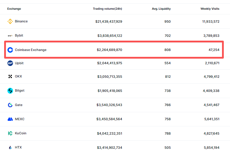 coinbase-echo-binance
