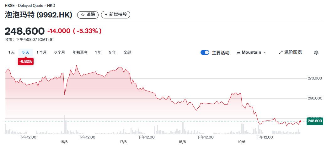 pop-mart-stock-price