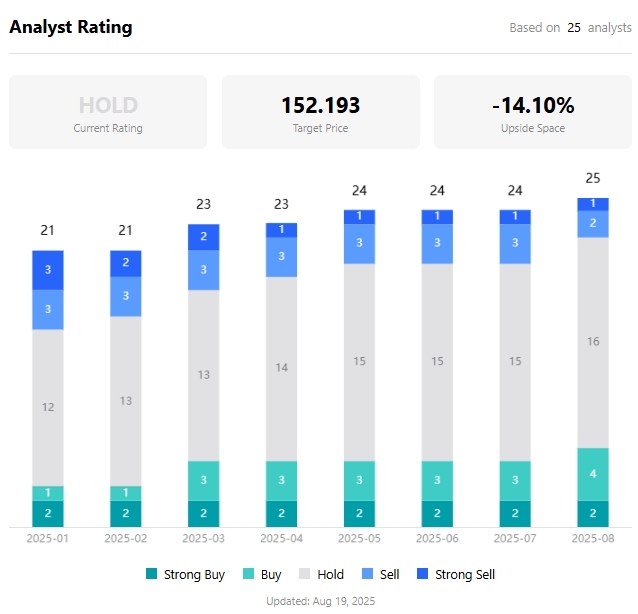 ราคาเป้าหมายนักวิเคราะห์ Palantir