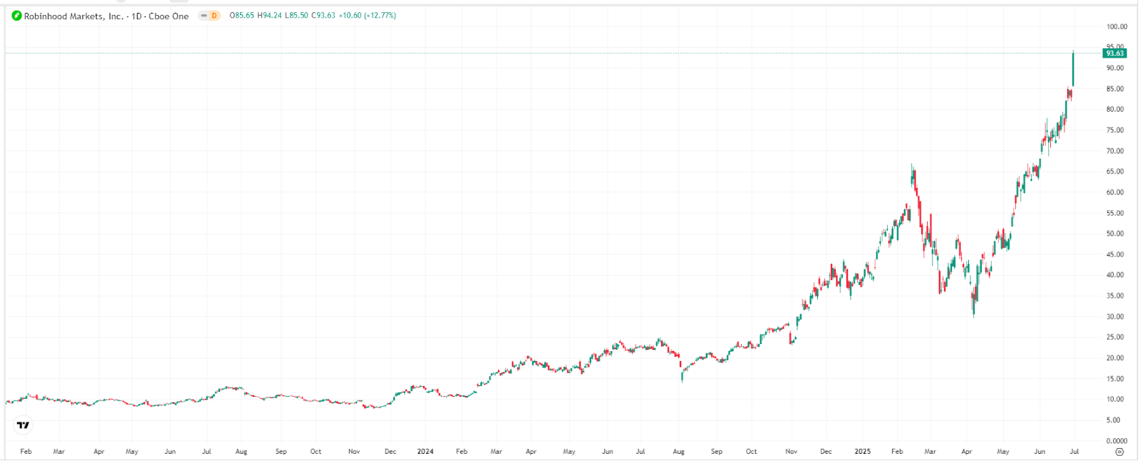 robinhood-tokenized-stocks