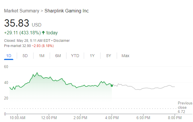 &nbsp;【SharpLink Gaming股价走势图，来源：Google】