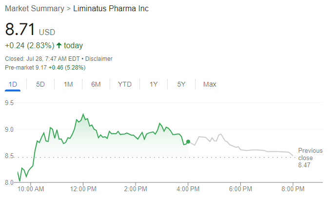 Liminatus Pharma Stock Chart – Source: Google