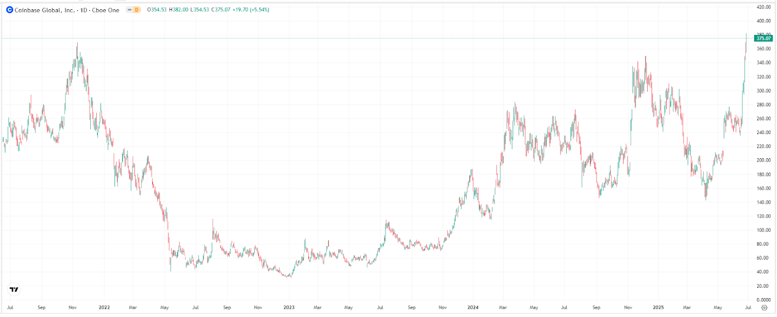 coinbase-tradingview