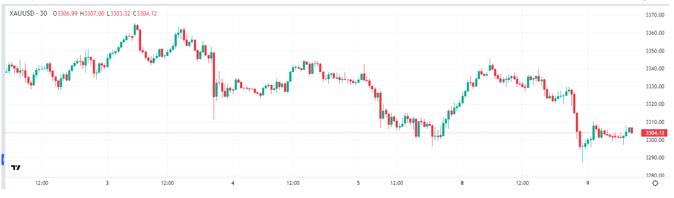 gold-price-tradingkey