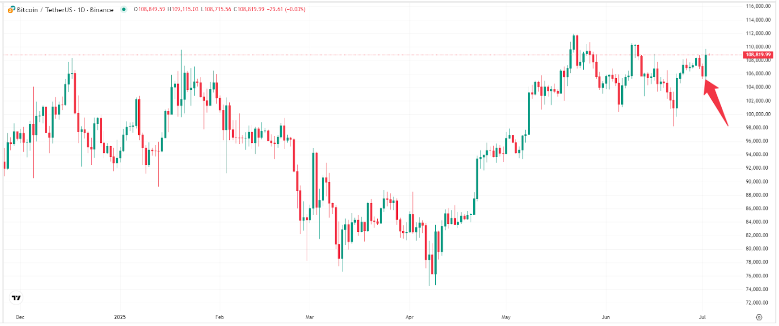 bitcoin-btc-tradingview