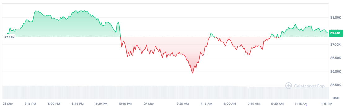 Bitcoin Price Trend Chart