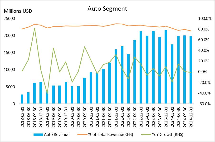 图1：Auto Segment