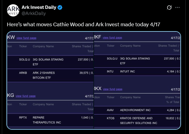 ข้อมูลการซื้อขายจาก Ark Invest Daily แหล่งที่มา: X