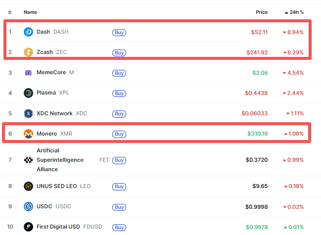 privacy-cryptocurrencies-zec-dash-xmr