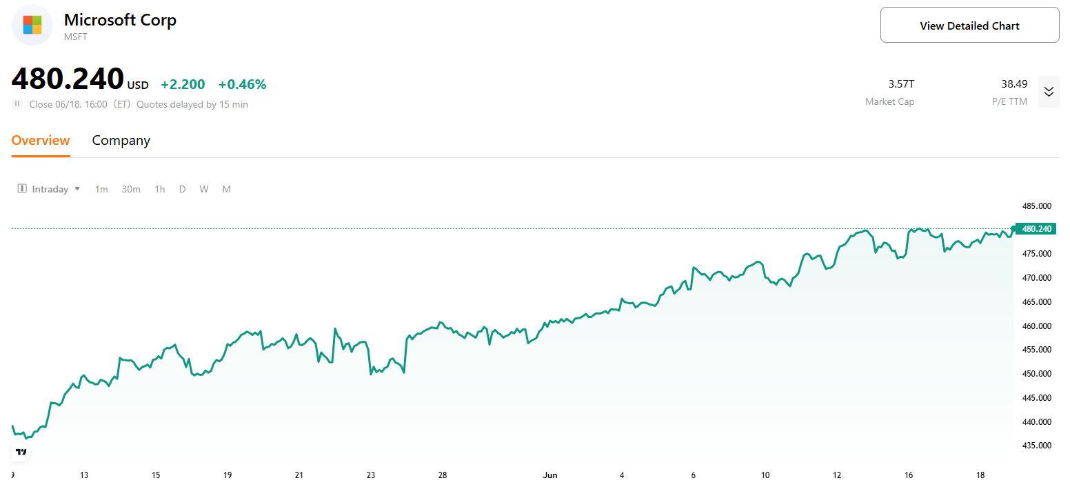 microsoft-stock-price