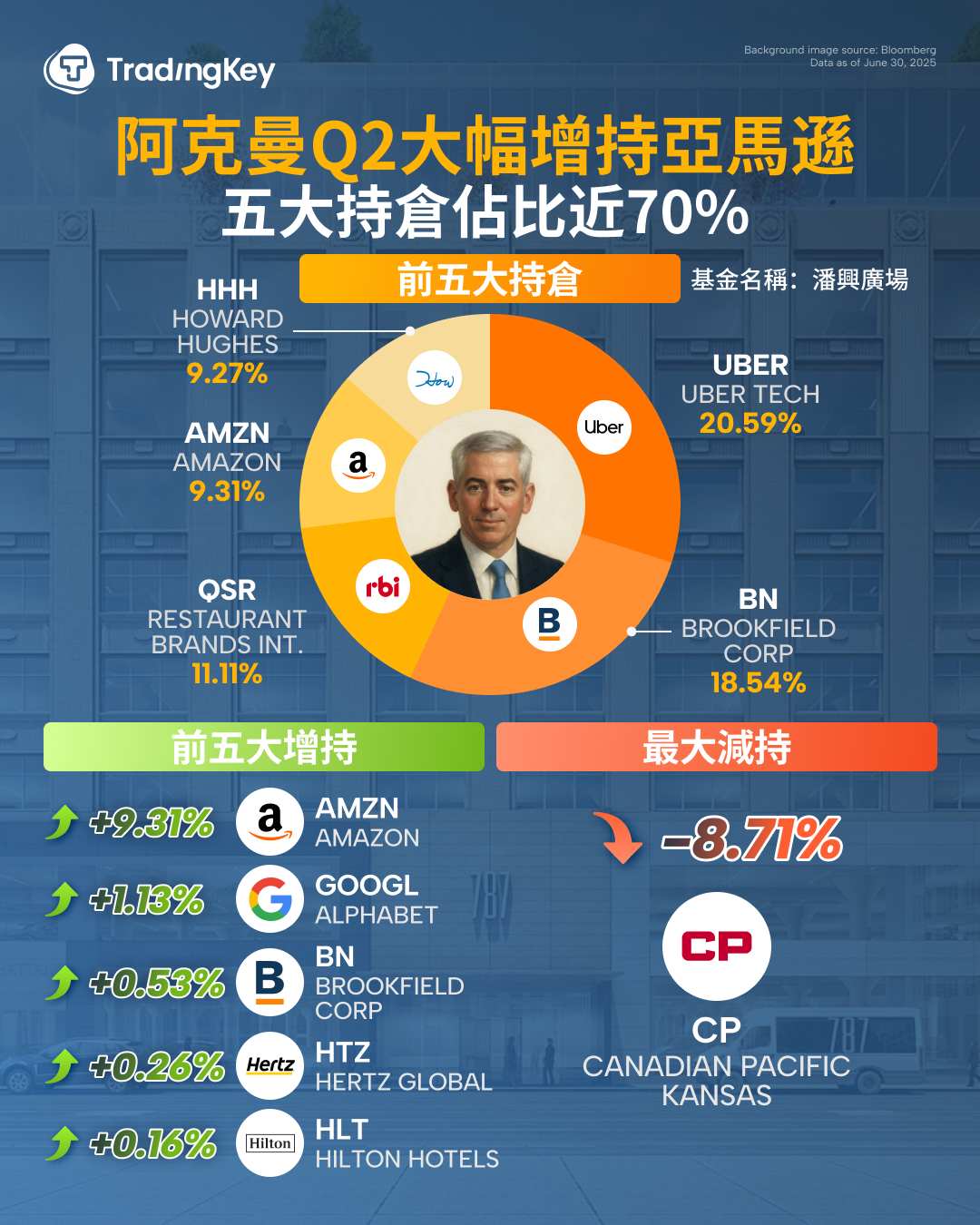 (pershing-top-holdings)