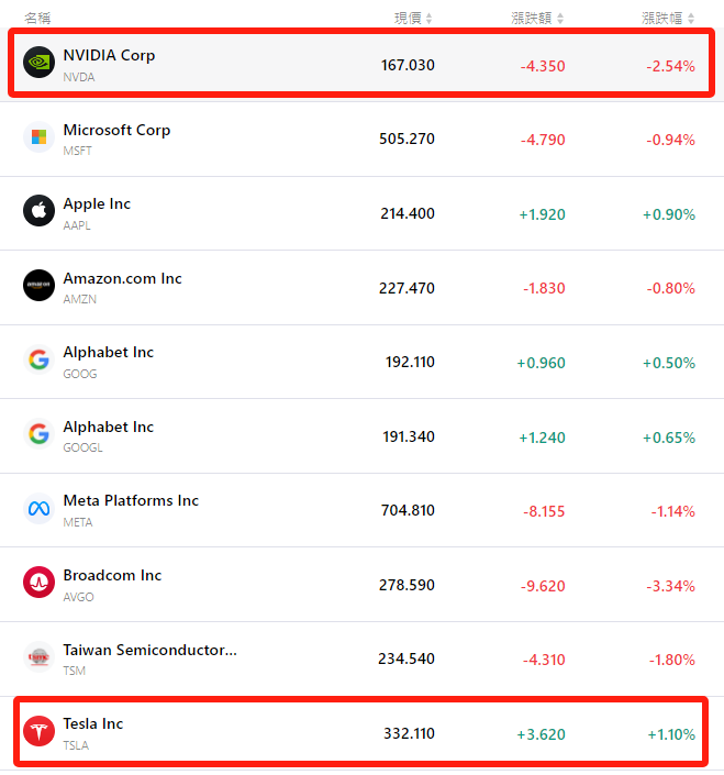 tsla-nvda-aapl-goog-meta-msft-meta