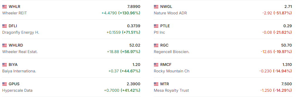 sahre-us-stock-investing