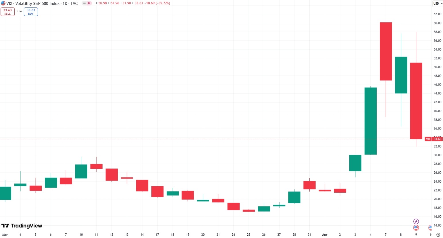 COBE VIX恐慌指數走勢