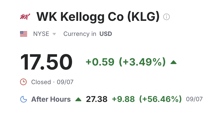 WK Kellogg Co