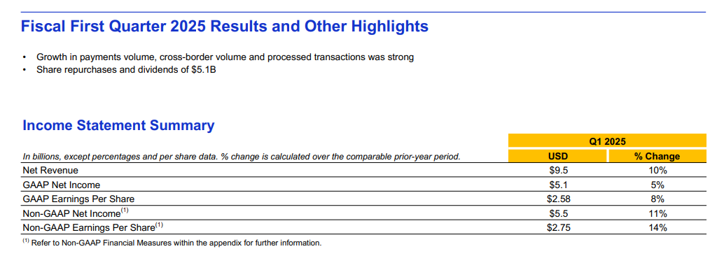 visa earnings