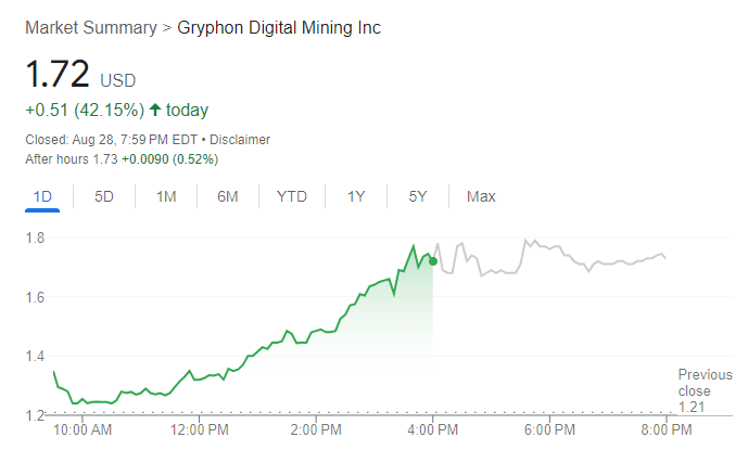 Gryphon Digital Mining Stock Chart – Source: TradingView