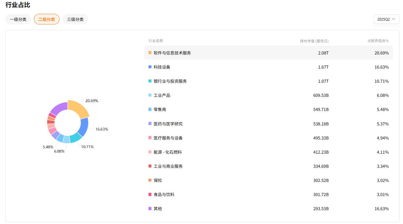 star-investors-industry