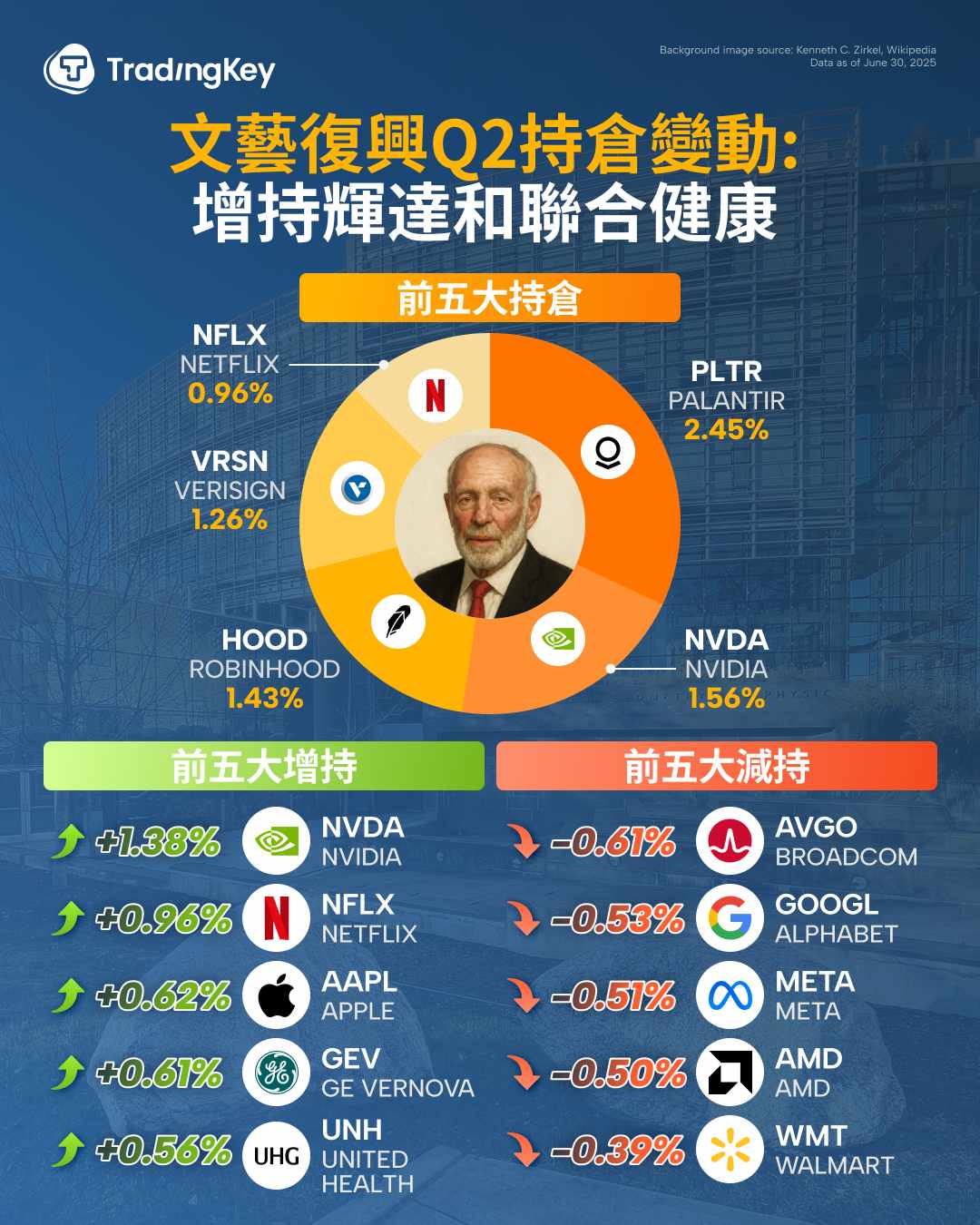 renaissance-technologies-13f-market-strateg
