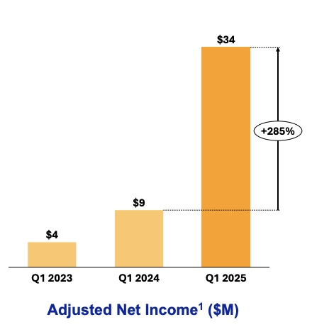 Q1 2025 Earnings Presentation