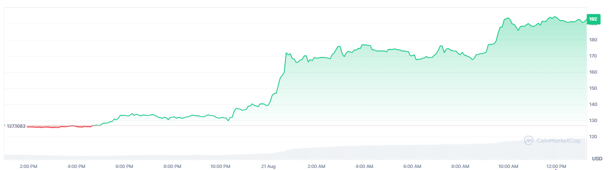 OKB Price Chart – Source-CoinMarketCap