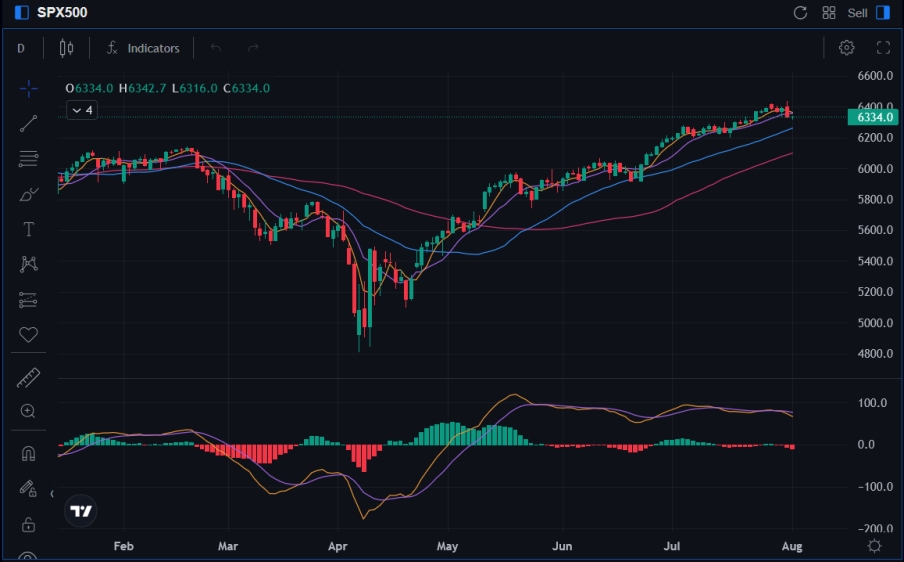 (SPX-Chart)