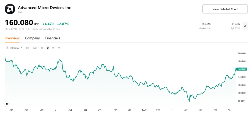 (amd-stock-price-chart)