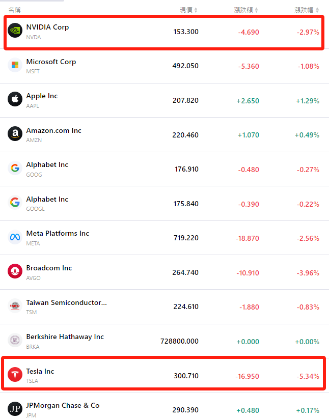 msft-meta-nflx-nvda-xau-oil-btc-aapl-amzn-tsla