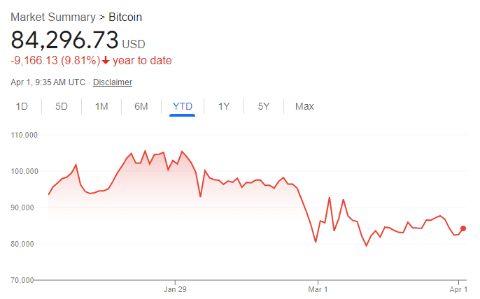 比特币价格走势图