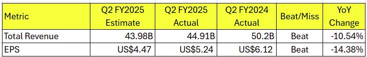 jpm-q2-fy2025-revenue