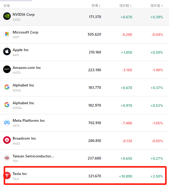 eth-tsla-nvda-aapl-goog-meta