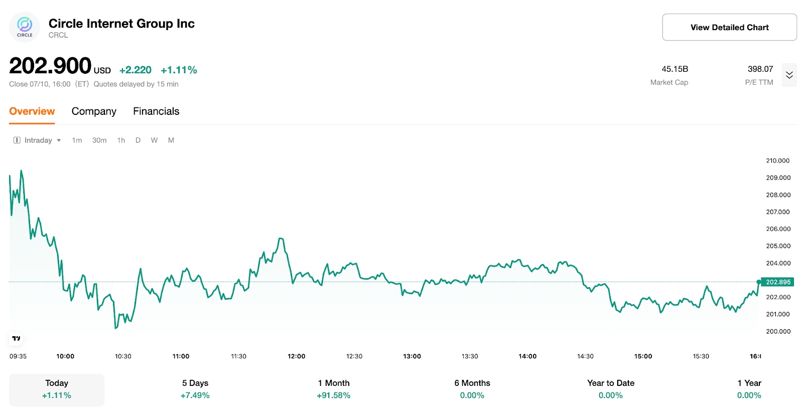 Circle Internet Group Inc