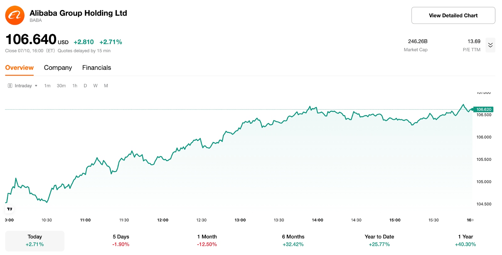 Alibaba Group Holding Ltd
