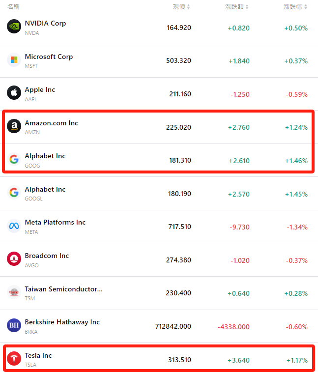 tsla-nvda-aapl-goog-meta