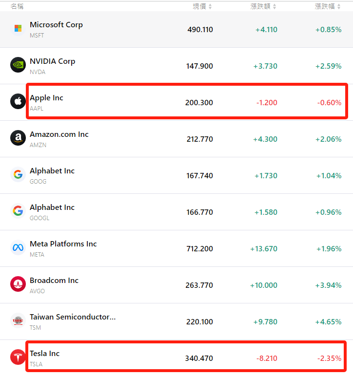 nvda-tsm-tsla-Tradingkey