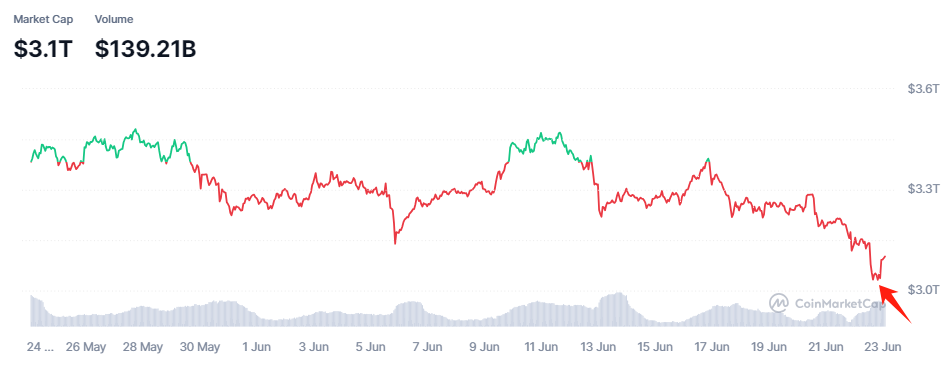 Total-Crypto-Market-Cap-CoinMarketCap.