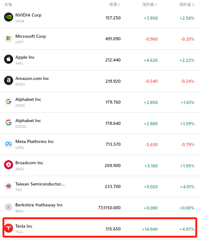 msft-meta-nflx-nvda-xau-oil-btc-aapl-amzn-tsla