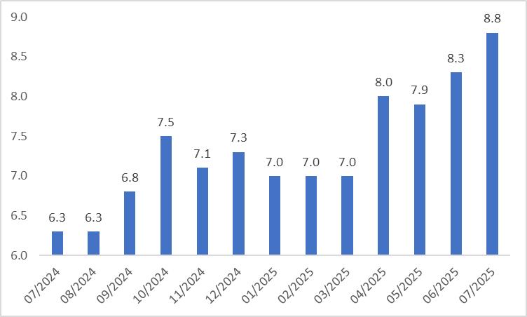 (China-M2-Money-Supply)