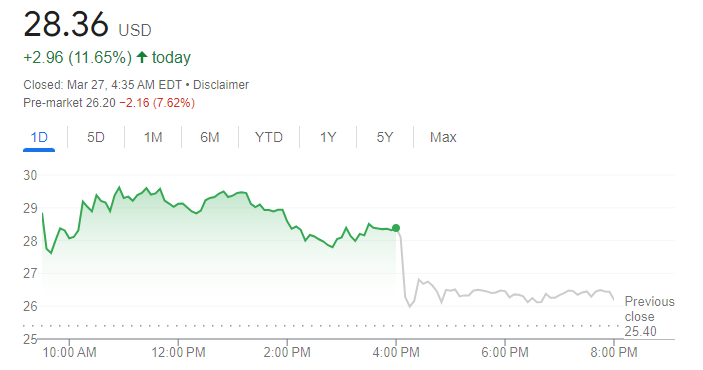 GameStop Stock Price Trend Chart,