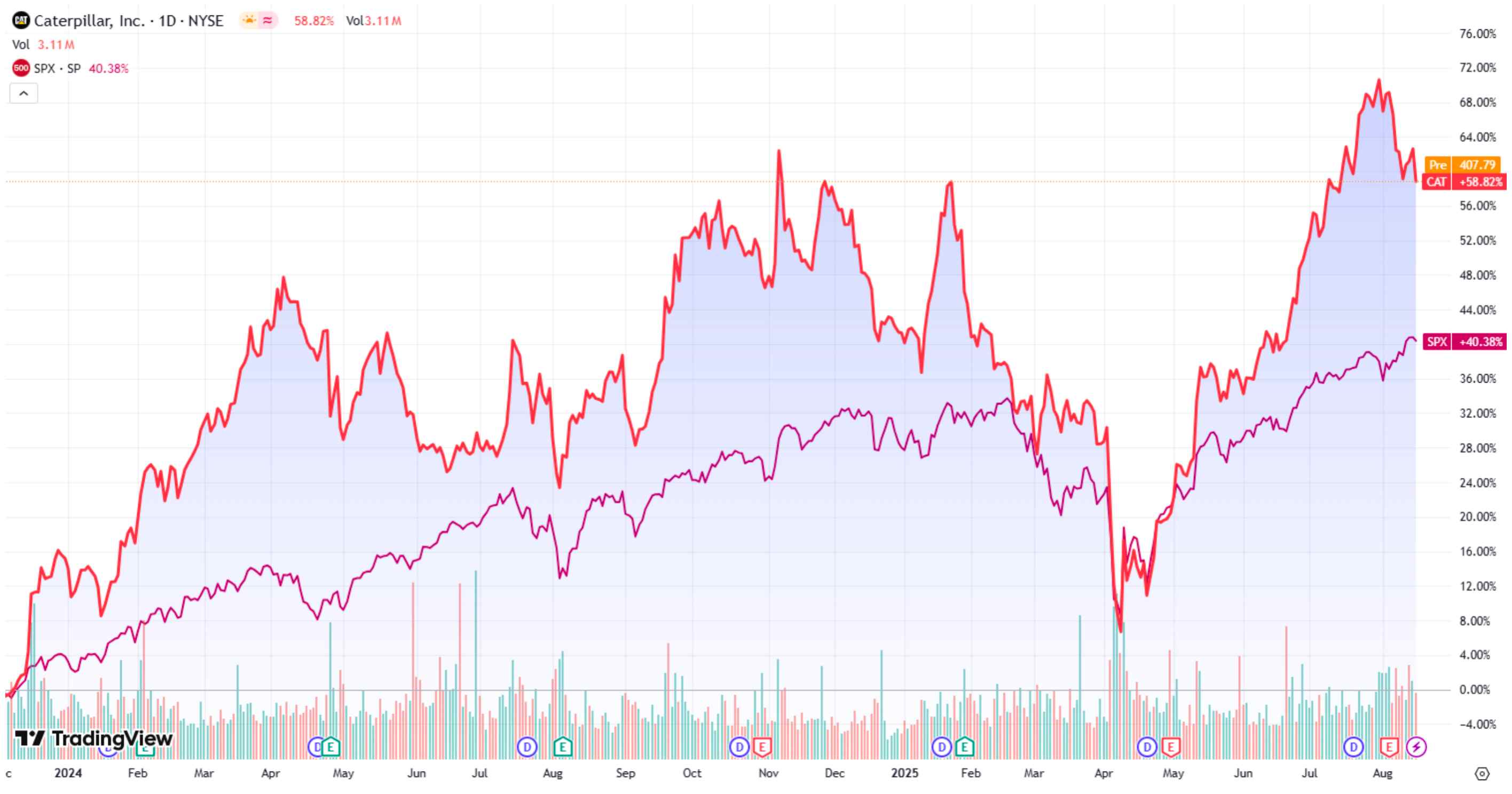 (caterpillar-cat-stock-price)