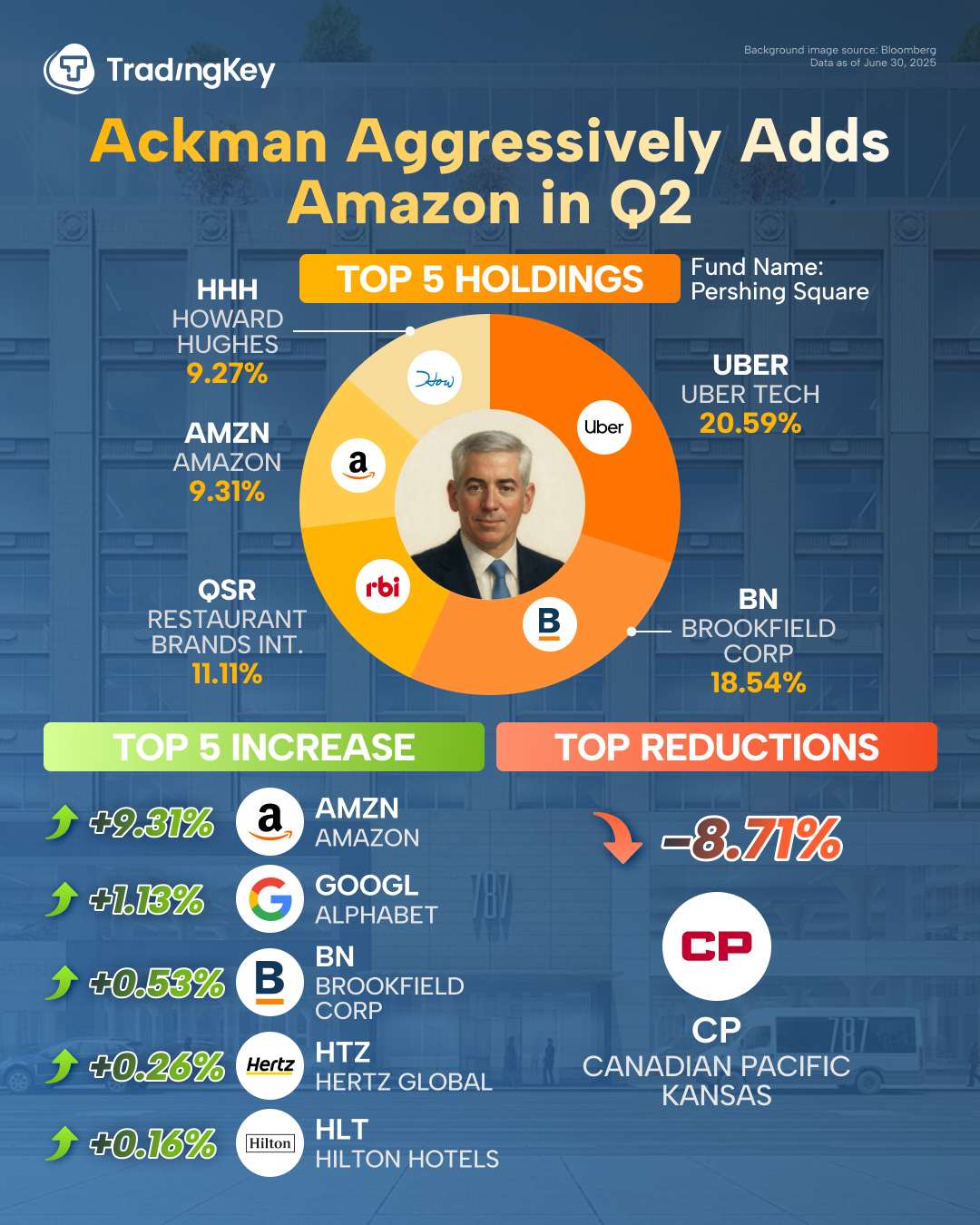 (pershing-top-holdings)