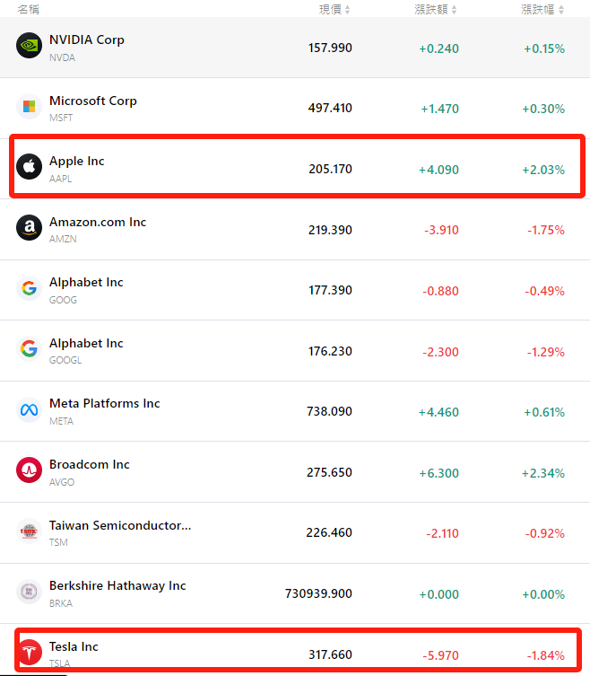 msft-meta-nflx-nvda-xau-oil-btc-aapl-amzn-tsla